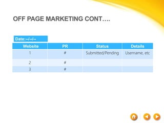 OFF PAGE MARKETING CONT….
Website PR Status Details
1 # Submitted/Pending Username, etc
2 #
3 #
Date:--/--/--
 