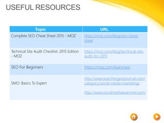 USEFUL RESOURCES
Topic URL
Complete SEO Cheat Sheet 2015 - MOZ https://moz.com/blog/seo-cheat-
sheet
Technical Site Audit Checklist: 2015 Edition
- MOZ
https://moz.com/blog/technical-site-
audit-for-2015
SEO For Beginners https://moz.com/learn/seo
SMO: Basics To Expert
http://www.searchenginejournal.com/
category/social-media-marketing/
http://www.socialmediaexaminer.com/
 
