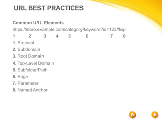URL BEST PRACTICES
Common URL Elements
https://store.example.com/category/keyword?id=123#top
1 2 3 4 5 6 7 8
1. Protocol
2. Subdomain
3. Root Domain
4. Top-Level Domain
5. Subfolder/Path
6. Page
7. Parameter
8. Named Anchor
 