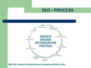 SEO - PROCESS By- http://www.showtoclients.com/paresentation.htm 