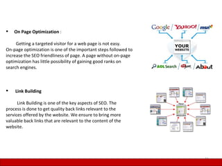    On Page Optimization :

     Getting a targeted visitor for a web page is not easy.
On-page optimization is one of the important steps followed to
increase the SEO friendliness of page. A page without on-page
optimization has little possibility of gaining good ranks on
search engines.



   Link Building

      Link Building is one of the key aspects of SEO. The
process is done to get quality back links relevant to the
services offered by the website. We ensure to bring more
valuable back links that are relevant to the content of the
website.




                                                                 11
 