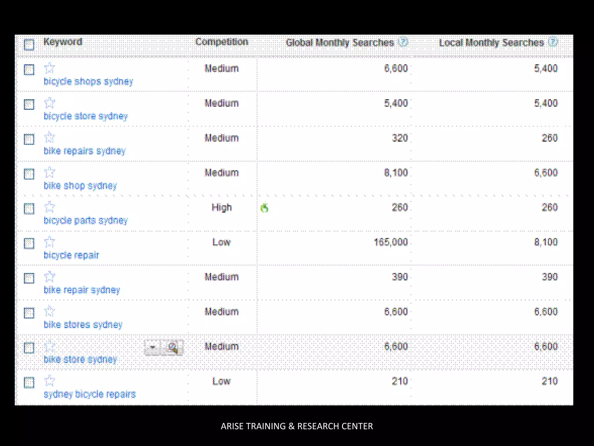 ARISE TRAINING & RESEARCH CENTER

 