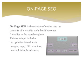 On Page SEO is the science of optimizing the
contents of a website such that it becomes
friendlier to the search engines.
This technique includes
the optimization of texts,
images, tags, URL structure,
internal links, headers etc.
ON-PAGE SEO
 