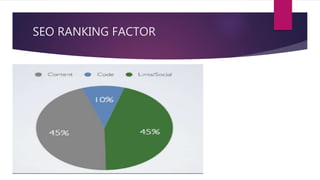 SEO RANKING FACTOR
 