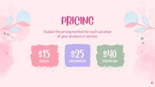Explain the pricing method for each variation
of your product or service.
$15
BASIC
$25
ADVANCED
$40
PREMIUM
PRICING
 