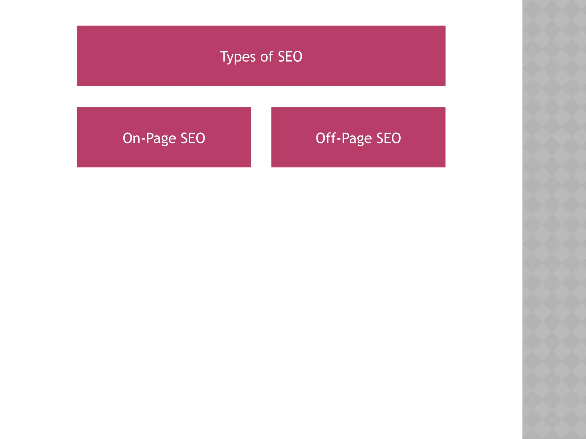 Types of SEO
On-Page SEO Off-Page SEO
 