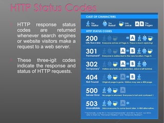  HTTP response status
codes are returned
whenever search engines
or website visitors make a
request to a web server.
 These three-igit codes
indicate the response and
status of HTTP requests.
 