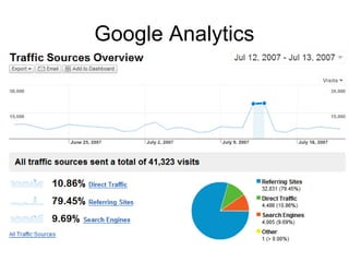 Google Analytics
 