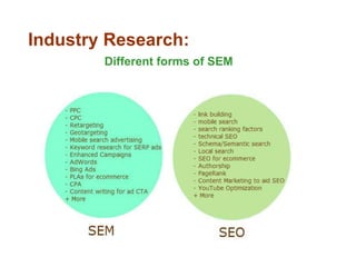 Industry Research:
Different forms of SEM
 