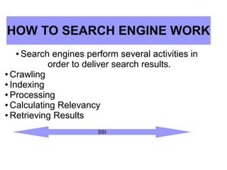 HOW TO SEARCH ENGINE WORK
● Search engines perform several activities in
order to deliver search results.
● Crawling
● Indexing
● Processing
● Calculating Relevancy
● Retrieving Results
SSI
 