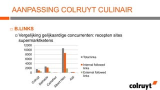 AANPASSING COLRUYT CULINAIR


B.LINKS
 Vergelijking

gelijkaardige concurrenten: recepten sites
supermarktketens
12000

10000
8000
6000
4000
2000

0

Total links
Internal followed
links
External followed
links

 