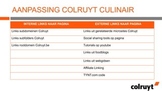 AANPASSING COLRUYT CULINAIR
INTERNE LINKS NAAR PAGINA

EXTERNE LINKS NAAR PAGINA

Links subdomeinen Colruyt

Links uit gerelateerde microsites Colruyt

Links subfolders Colruyt

Social sharing tools op pagina

Links rootdomein Colruyt.be

Tutorials op youtube
Links uit foodblogs
Links uit webgidsen
Affiliate Linking

TYNT.com code

 