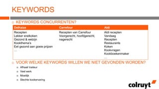 KEYWORDS


KEYWORDS CONCURRENTEN?
Delhaize

Aldi

Recepten
Lekker snelkoken
Gezond & welzijn
Kookthema’s
Eet gezond aan goeie prijzen
…



Carrefour
Recepten van Carrefour
Voorgerecht, hoofdgerecht,
nagerecht

Aldi recepten
Vandaag
Recepten
Restaurants
Koken
Kookvragen
Kookboekenmaker
…

VOOR WELKE KEYWORDS WILLEN WE NIET GEVONDEN WORDEN?


Afhaal/ traiteur



Veel werk



Moeilijk



Slechte kookervaring

 