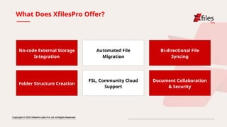 What Does XfilesPro Offer?
No-code External Storage
Integration
Automated File
Migration
Bi-directional File
Syncing
Folder Structure Creation
FSL, Community Cloud
Support
Document Collaboration
& Security
 