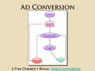 Ad Conversion2 Free Chapters + Bonus: Volacci.com/webinar