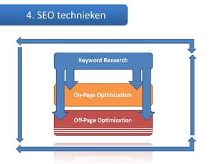 2 vragen1. Korte IntroductieVraag 1: bij wie is Google de favoriete zoekmachine?
