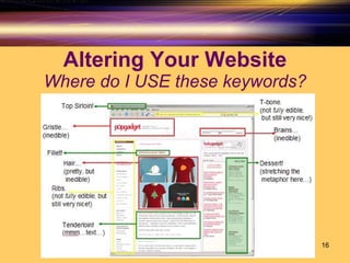 Altering Your Website Where do I USE these keywords? 