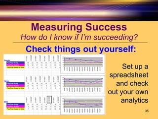Measuring Success How do I know if I’m succeeding? Check things out yourself: Set up a spreadsheet and check out your own analytics 