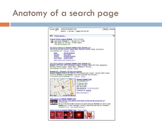 Anatomy of a search page 
