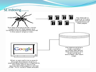 SE indexing………
 