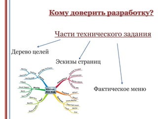 Кому доверить разработку?

Части технического задания
Дерево целей

Эскизы страниц

Фактическое меню

 