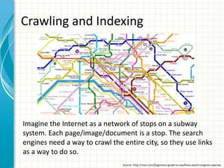 Crawling and Indexing
Imagine the Internet as a network of stops on a subway
system. Each page/image/document is a stop. The search
engines need a way to crawl the entire city, so they use links
as a way to do so.
Source: http://moz.com/beginners-guide-to-seo/how-search-engines-operate
 
