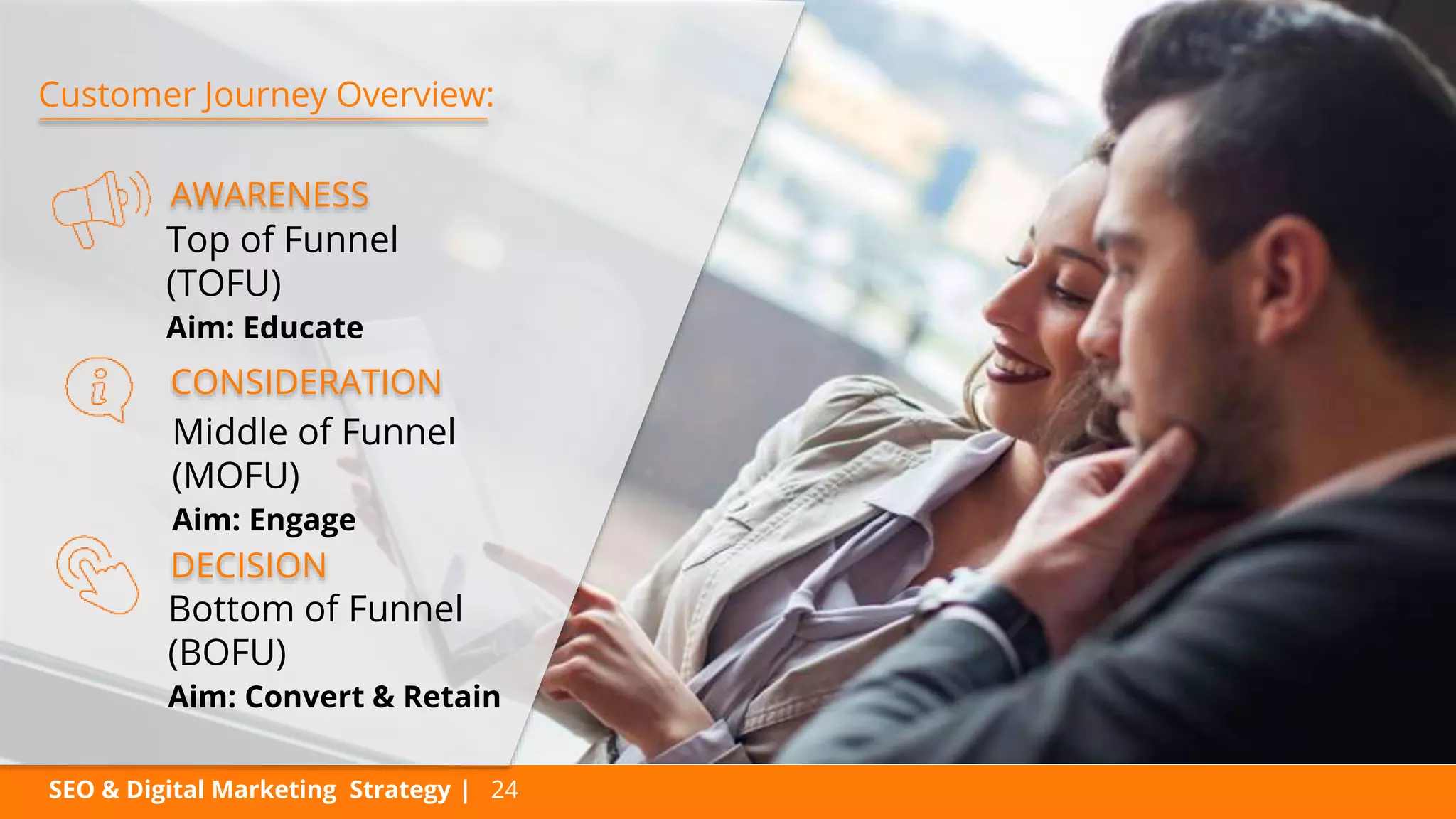 SEO & Digital Marketing Strategy | 24
Customer Journey Overview:
Top of Funnel
(TOFU)
Aim: Educate
CONSIDERATION
Middle of Funnel
(MOFU)
Aim: Engage
DECISION
Bottom of Funnel
(BOFU)
Aim: Convert & Retain
AWARENESS
 