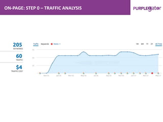 ON-PAGE: STEP 0 – TRAFFIC ANALYSIS
 