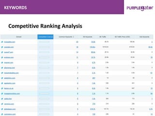 KEYWORDS
Competitive Ranking Analysis
 