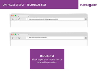 ON-PAGE: STEP 2 – TECHNICAL SEO
Robots.txt
Block pages that should not be
indexed by crawlers.
 
