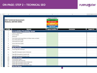 ON-PAGE: STEP 2 – TECHNICAL SEO
 
