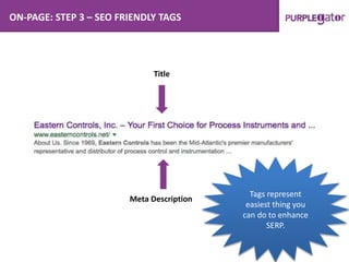 ON-PAGE: STEP 3 – SEO FRIENDLY TAGS
Title
Meta Description
Tags represent
easiest thing you
can do to enhance
SERP.
 