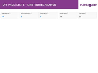 OFF-PAGE: STEP 6 – LINK PROFILE ANALYSIS
 