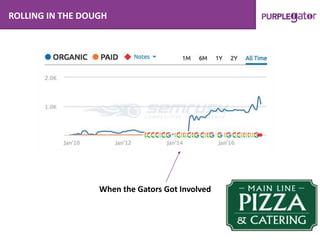 ROLLING IN THE DOUGH
When the Gators Got Involved
 