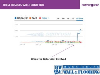 THESE RESULTS WILL FLOOR YOU
When the Gators Got Involved
 