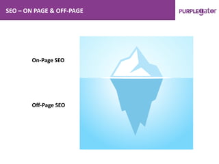 SEO – ON PAGE & OFF-PAGE
On-Page SEO
Off-Page SEO
 