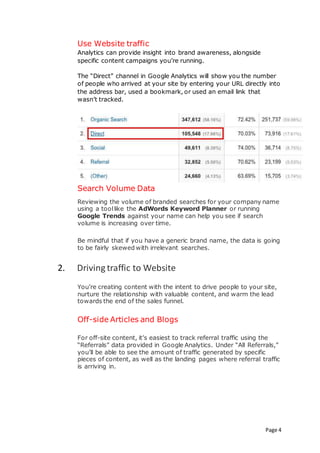 Page 4
Use Website traffic
Analytics can provide insight into brand awareness, alongside
specific content campaigns you’re running.
The “Direct” channel in Google Analytics will show you the number
of people who arrived at your site by entering your URL directly into
the address bar, used a bookmark, or used an email link that
wasn’t tracked.
Search Volume Data
Reviewing the volume of branded searches for your company name
using a toollike the AdWords Keyword Planner or running
Google Trends against your name can help you see if search
volume is increasing over time.
Be mindful that if you have a generic brand name, the data is going
to be fairly skewed with irrelevant searches.
2. Driving traffic to Website
You’re creating content with the intent to drive people to your site,
nurture the relationship with valuable content, and warm the lead
towards the end of the sales funnel.
Off-side Articles and Blogs
For off-site content, it’s easiest to track referral traffic using the
“Referrals” data provided in Google Analytics. Under “All Referrals,”
you’ll be able to see the amount of traffic generated by specific
pieces of content, as well as the landing pages where referral traffic
is arriving in.
 
