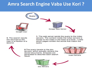 Amra Search Engine Vaba Use Kori ?
 