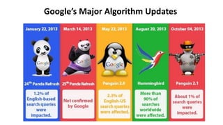 Google’s Major Algorithm Updates
 