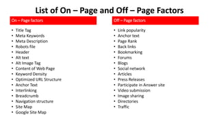 On – Page factors
• Title Tag
• Meta Keywords
• Meta Description
• Robots file
• Header
• Alt text
• Alt Image Tag
• Content of Web Page
• Keyword Density
• Optimized URL Structure
• Anchor Text
• Interlinking
• Breadcrumb
• Navigation structure
• Site Map
• Google Site Map
Off – Page factors
• Link popularity
• Anchor text
• Page Rank
• Back links
• Bookmarking
• Forums
• Blogs
• Social network
• Articles
• Press Releases
• Participate in Answer site
• Video submission
• Image sharing
• Directories
• Traffic
List of On – Page and Off – Page Factors
 