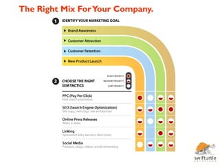 The Right Mix For Your Company.
 