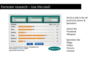 Forrester research – Use this tool!
18-24 yr olds in the UK
tend to be Joiners &
Spectators
Joiners like
•Facebook
•Myspace
Spectators like
•Blogs
•Video
•Forums
•reviews
 