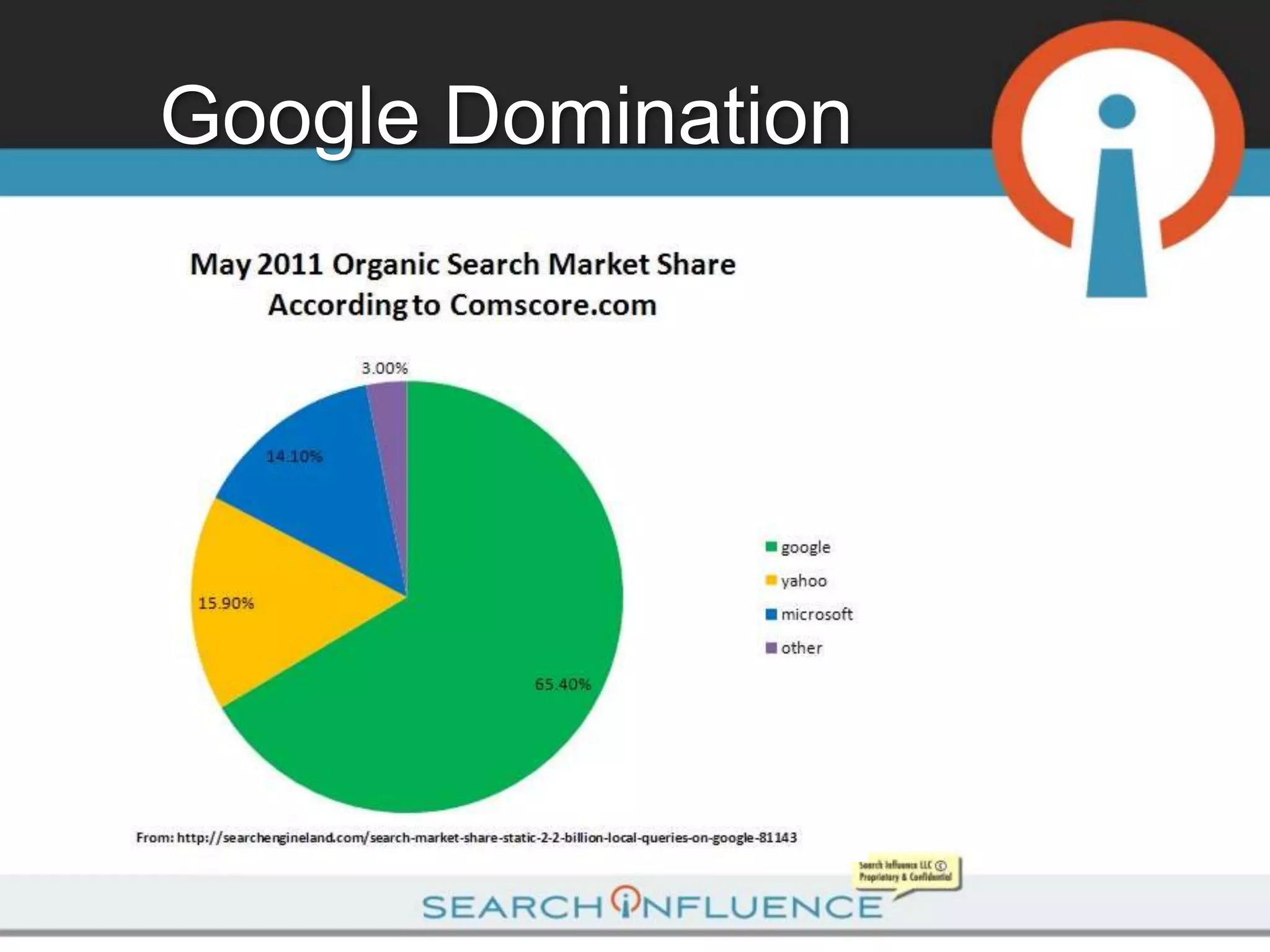 Google Domination
 
