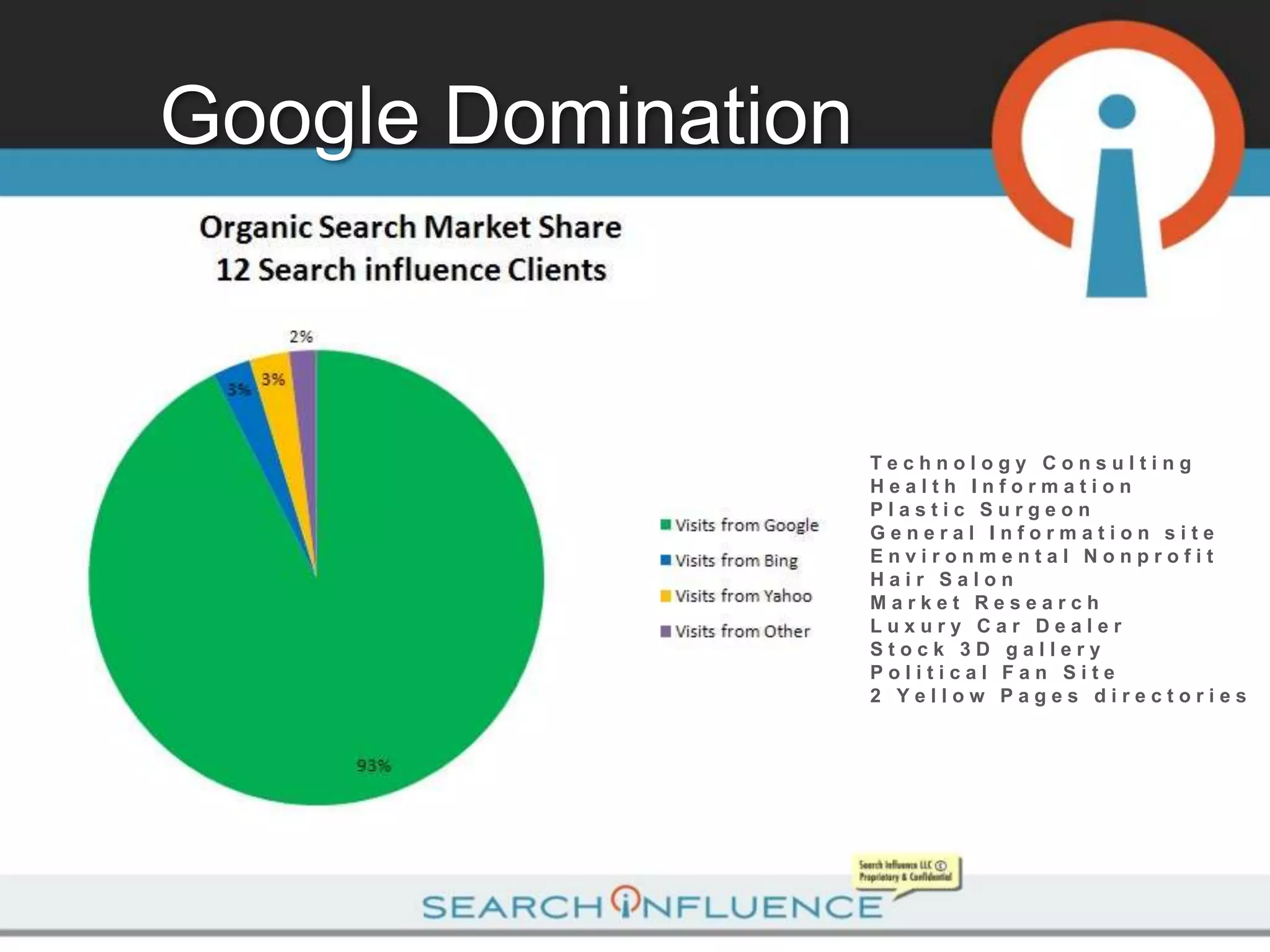 Google Domination



                    Technology Consulting
                    Health Information
                    Plastic Surgeon
                    General Information site
                    Environmental Nonprofit
                    Hair Salon
                    Market Research
                    Luxury Car Dealer
                    Stock 3D gallery
                    Political Fan Site
                    2 Yellow Pages directories
 