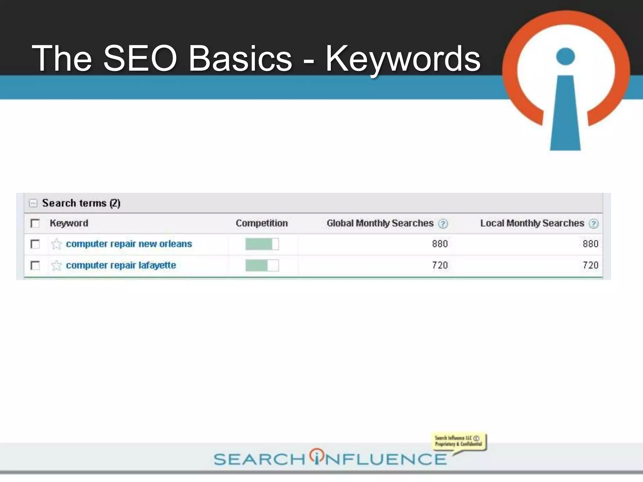 The SEO Basics - Keywords
 