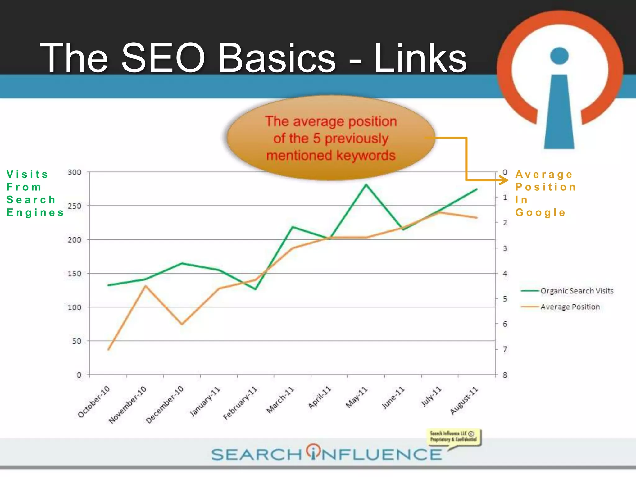 The SEO Basics - Links

Visits                       Av e r a g e
From                         Position
Search                       In
Engines                      Google
 