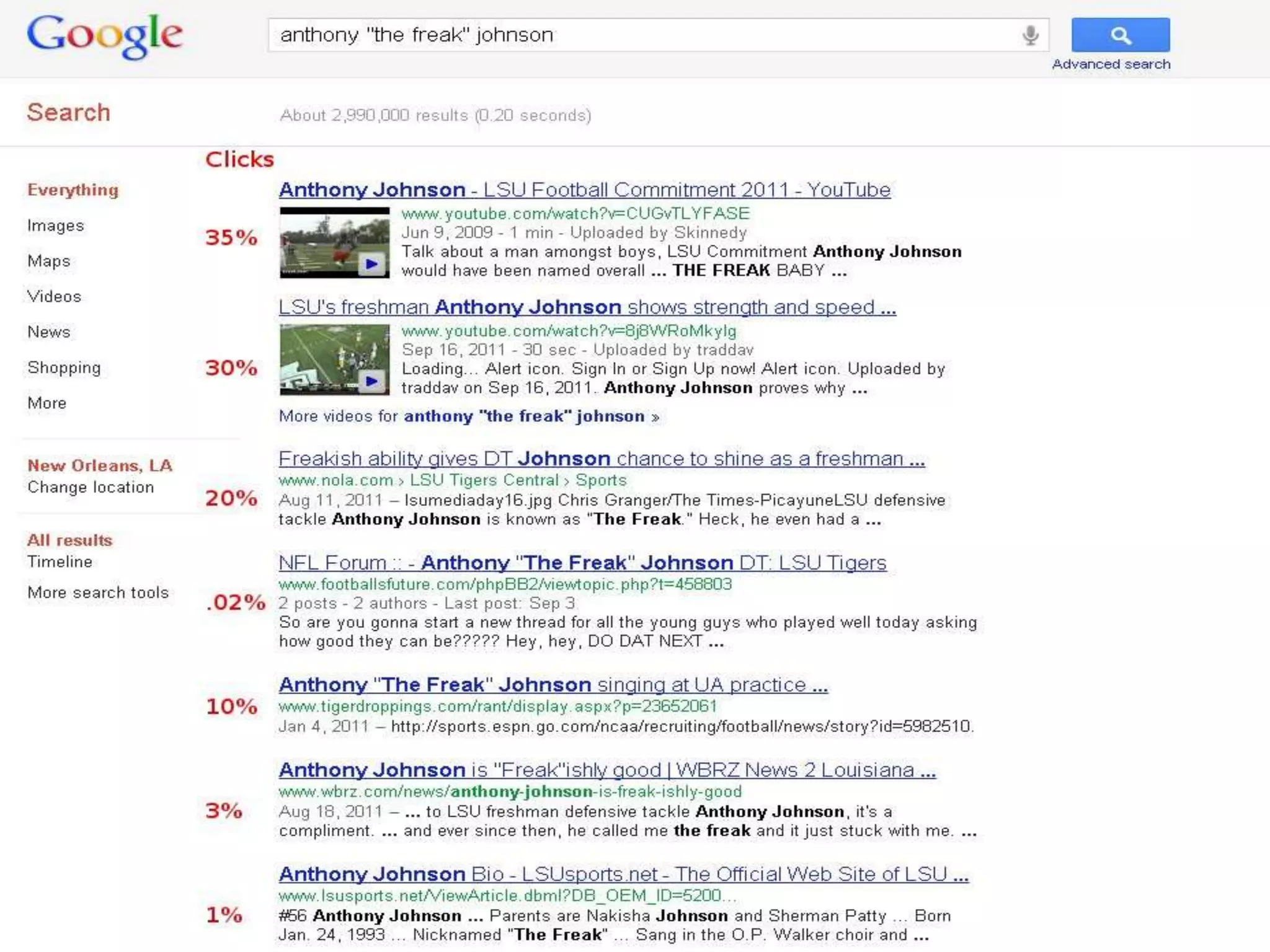 Google Alg – Usage Data
 