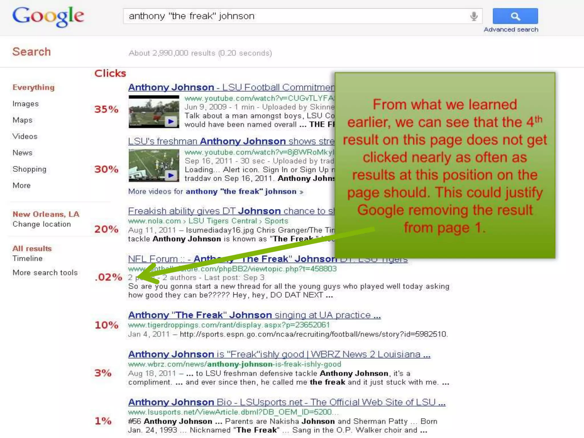 Google Alg – Usage Data
 