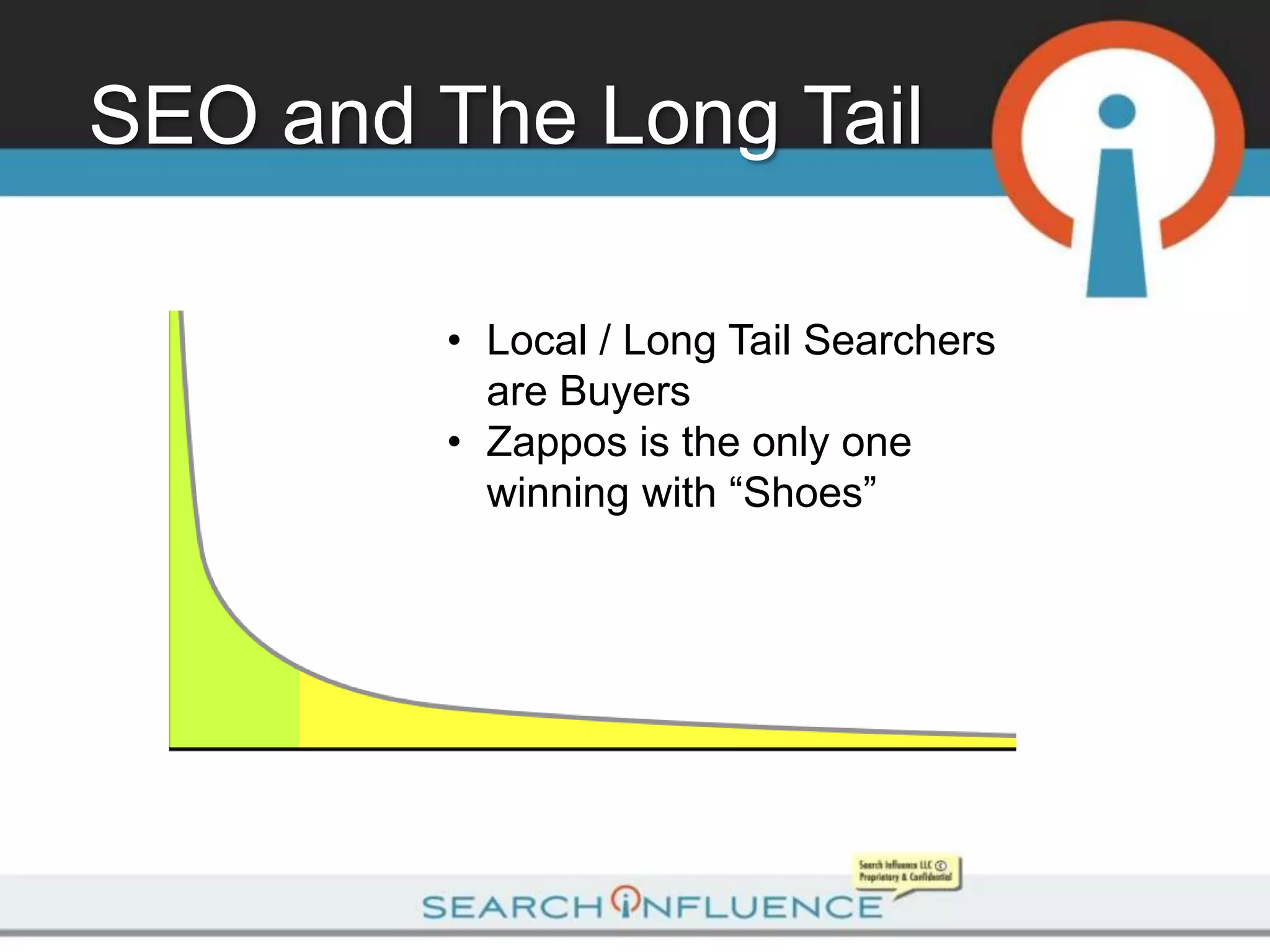 SEO and The Long Tail

         • Local / Long Tail Searchers
           are Buyers
         • Zappos is the only one
           winning with “Shoes”
 