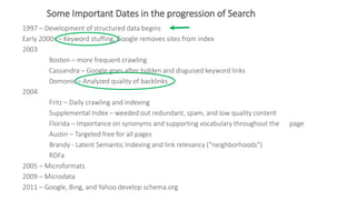 1997 – Development of structured data begins
Early 2000s – Keyword stuffing, Google removes sites from index
2003
Boston – more frequent crawling
Cassandra – Google goes after hidden and disguised keyword links
Domonic – Analyzed quality of backlinks
2004
Fritz – Daily crawling and indexing
Supplemental Index – weeded out redundant, spam, and low quality content
Florida – Importance on synonyms and supporting vocabulary throughout the page
Austin – Targeted free for all pages
Brandy - Latent Semantic Indexing and link relevancy (“neighborhoods”)
RDFa
2005 – Microformats
2009 – Microdata
2011 – Google, Bing, and Yahoo develop schema.org
Some Important Dates in the progression of Search
 